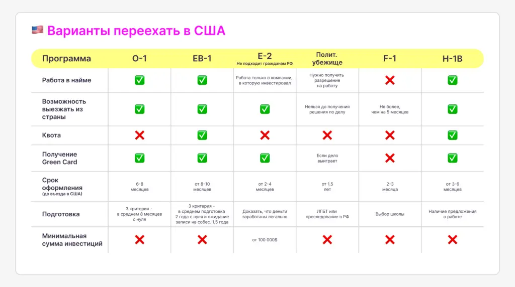 Переезд в США варианты и почему стоит выбрать визу талантов