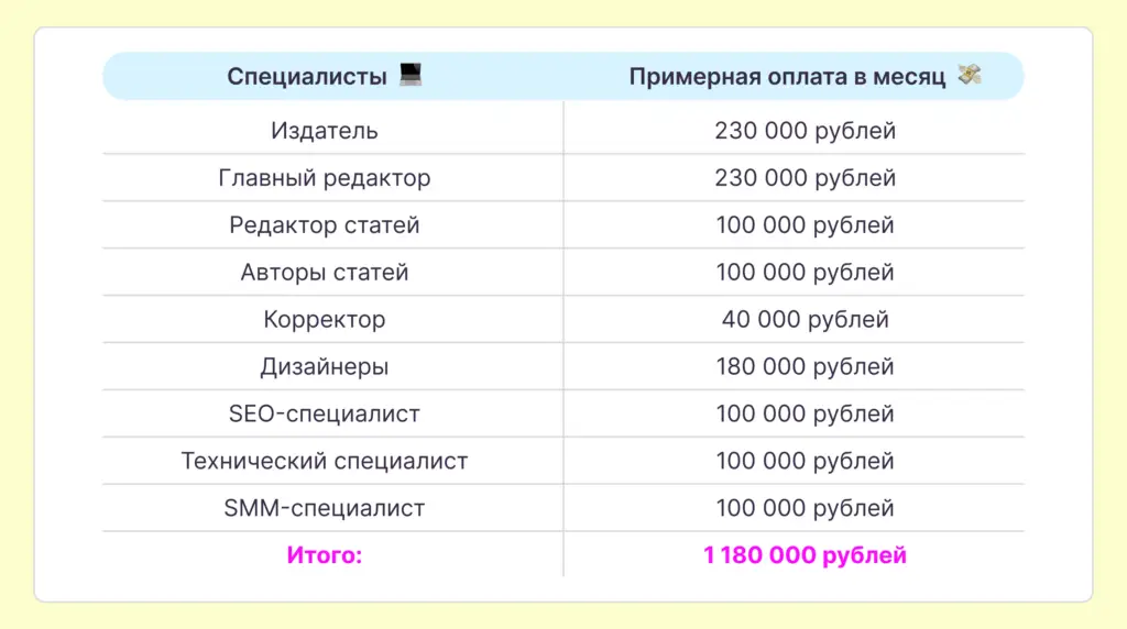 Бренд-медиа стоит дорого потому что продукт сложный