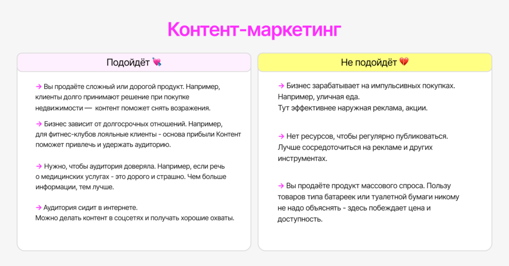 Что такое контент‑маркетинг? Объясняем простыми словами